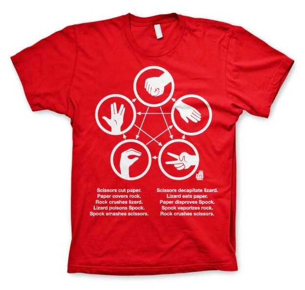 T-shirt The Big Bang Theory - Sheldons Rock-Paper-Scissors-Lizard Game