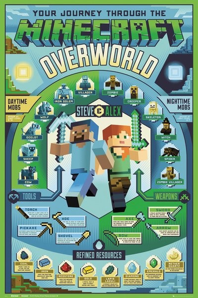 Minecraft - Overworld Biome Juliste, Poster | Tilaa netistä Europosters