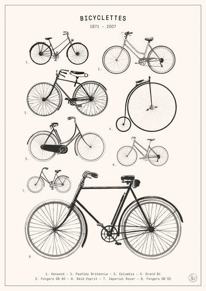 Poster Bicycles 1871–2007