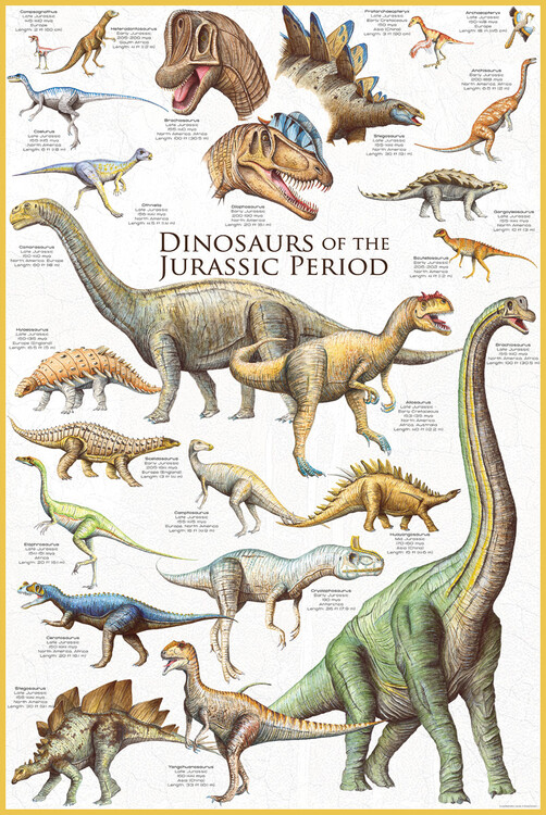 Poster Dinosaurs of the Jurassic | Wall Art | 3+1 FREE | Europosters