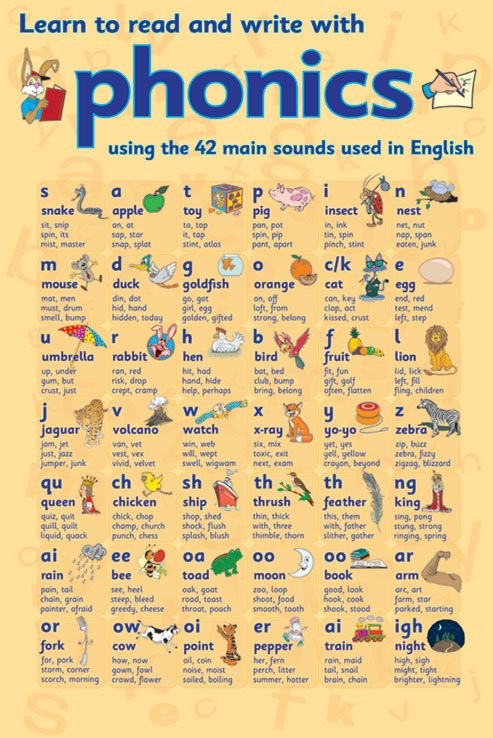 Phonics Poster | Sold at Europosters