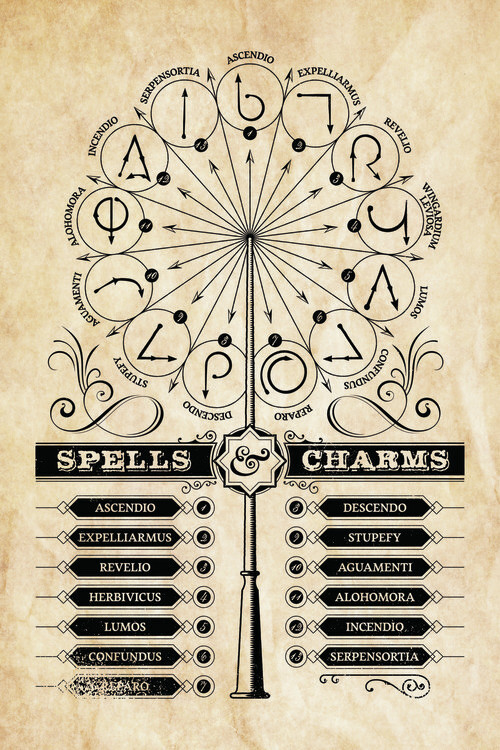 Фототапет Harry Potter - Spells Charms